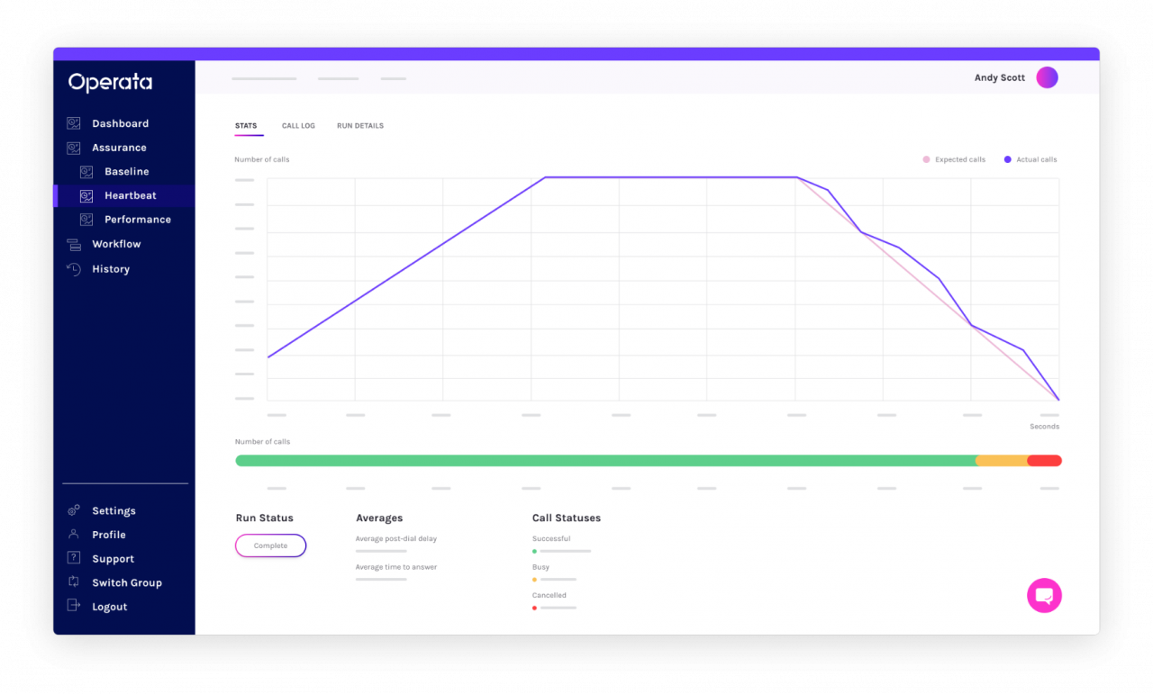 Performance Testing screen illustration